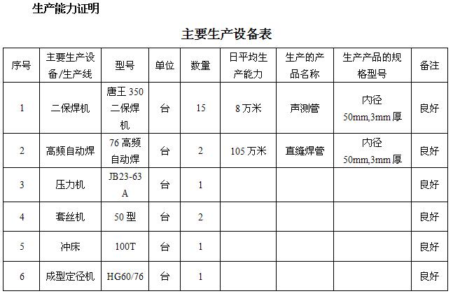 菏泽桩基声测管主要生产设备-1