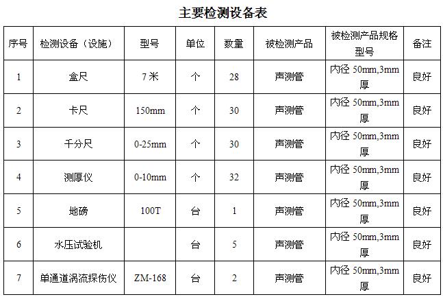 菏泽桩基声测管主要生产设备-2