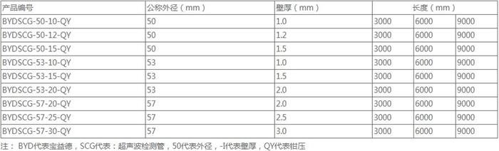 菏泽钳压式声测管50 54 57mm 桩基超声波检测管厂家规格尺寸