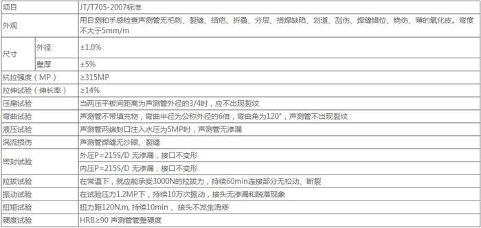 菏泽套筒式声测管加工技术参数